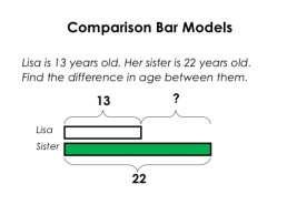 to find the difference Draw bars to find the difference between 2 numbers.