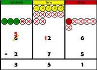Just writing the numbers as shown here shows that the child understands the method and knows when to exchange/regroup.