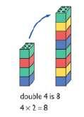 Counting in multiples Partition a number and then double each part before recombining it back together.