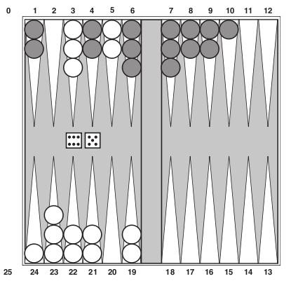 Stochastic Games Many games add a random element, such as throwing dice. Called stochastic games. E.g. backgammon uses dice to determine legal moves.