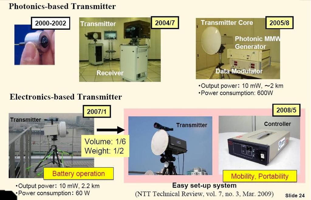 Feasibility test Photonic technology :
