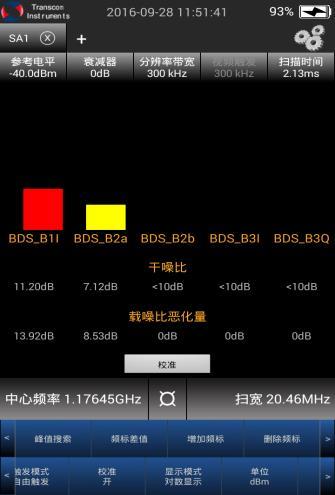 (GPS, Beidou) signal quality through CNR loss and