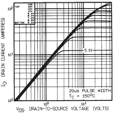 Temperature VDS = 160V VDS = 100V VDS = 40V FOR TEST CIRCUIT SEE FIGURE 13 Fig 5.