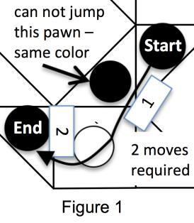 Jumping over two pawns requires three move markers (Figure 2). Identifying a Ternion A ternion is created when all the following conditions are met: The pawn has come to rest on an empty space.