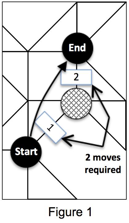 turn action). A pawn may not travel across a line that contains a move marker.