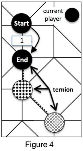Figure 4: A black pawn is moved and a ternion is created.