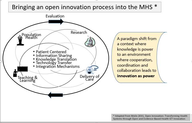 Defense Health Program s Research Changes Improve Innovation Components of Successful Innovation Mission alignment
