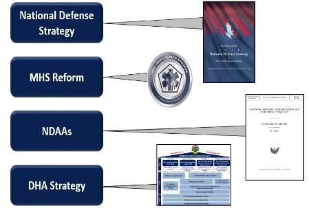 Defense Health Program s research priorities execute the Secretary s priorities!