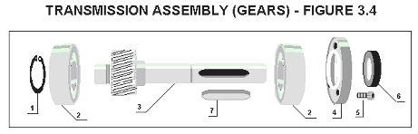Transmission, Gear Assembly Figure 3.