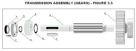 Transmission Assembly (Gears) Figure 3.