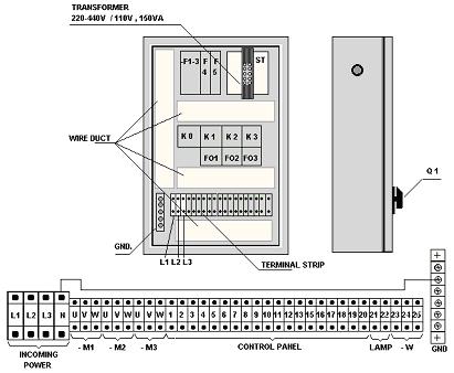 ELECTRICAL PANEL LAYOUT VH-24 ITEM PART NAME (NOT SHOWN) PART NO.