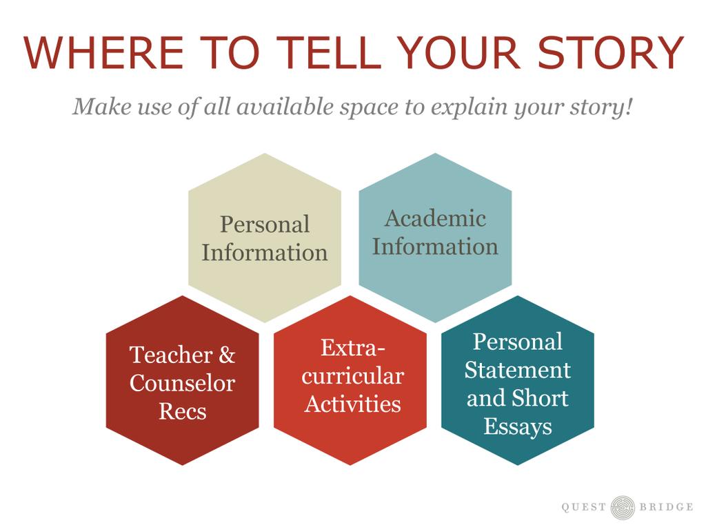 Rather than looking at the application as a series of questions to be answered, approach the app as a place to present your story.