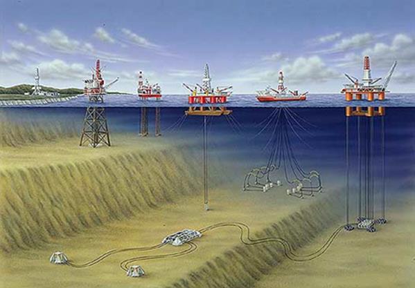 OFFSHORE OIL AND GAS AS INDUSTRIAL