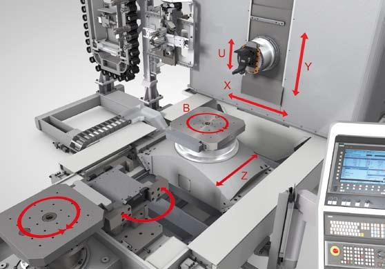 6 DBF Machining Centers Power / precision / efficiency Thermo-symmetric machine design The machining centers have a cross-bed design with optimized main subassemblies.