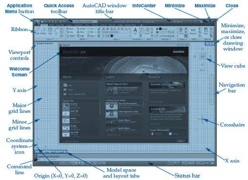 Fig. 3.2: The default AutoCAD window with the Drafting & Annotation workspace active. 1. Drawing Area: The drawing area covers a major portion of the screen.