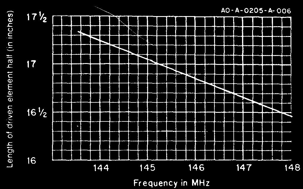 The two phasing lines coming from the two antennas to the "T" connector can be any odd multiple of 1/4 wavelength in the 75 ohm transmission line.