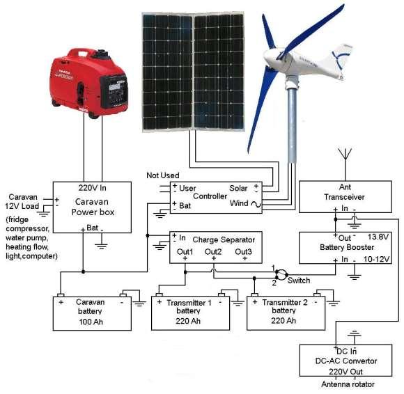 2012 Caravan & Green Energy EI1A -Modification of the caravan electrical system.