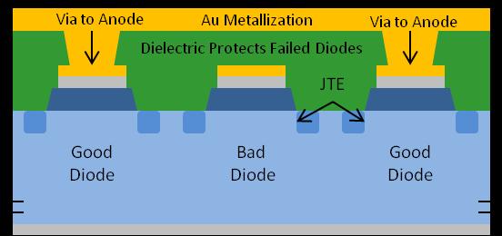 The diodes selected demonstrate sharp onsets of breakdown voltage as illustrated in Fig. 3.