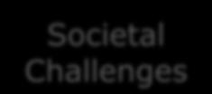 Societal Challenges Societal Challenges 1. Health, demographic change and wellbeing 2.