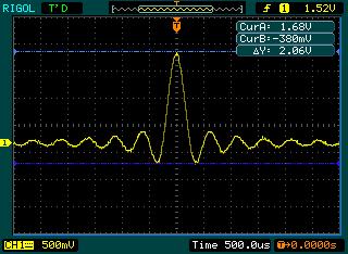 Measure the Amplitude of the First Waveform Peak of the Sinc. Please follow these steps: 1. Press Cursor key to see the Cursor menu. 2. Press Mode to set Manual mode 3. Press Type to select Y. 4.