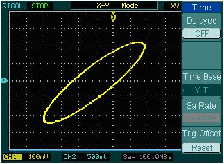 X-Y Format This format is useful for studying phase relationships between two signals.