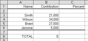 Lesson 15 - Advanced Cell Properties 201 Exercise: Calculating Percentages In the following example, four people have made charitable contributions.