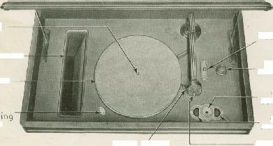 PHONOGRAPH OPERATION Refer to Fig. 5 and proceed as follows: 1. Set the Radio-Record Switch to "RECORD." 2. Set the On-Off Switch to "ON".