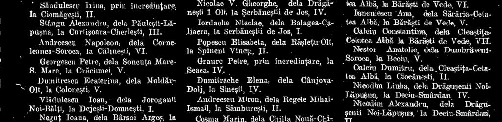 Popescu Elisabeta, dela Wisletu-Olt, la Spineni H. Graure Petra, prin Incredintare, la.seaca, IV., Dumitrache Elena, dela Cânjoya- Dolj, la Shiesti, TY.