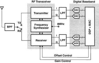 1.7 Levels of Abstraction M5 Vin+ M1 M2 Vin- Vout M3 M4 Device Circuit V IN 2 C S V O V C O S V REF 1 Architecture