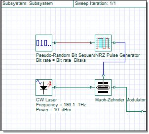 Fig 2 Transmitter side subsystem At receiver side WDM demux is connected to 16 subsystems (Subsystem_16 to Subsystem_31).