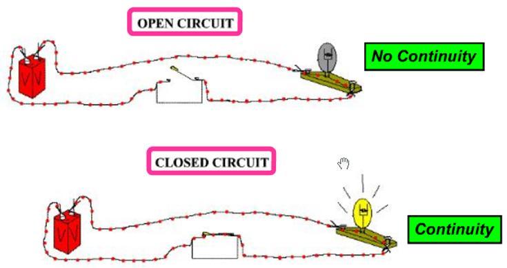 Chapter 15 Information #11 Complete Circuit has Continuity #12
