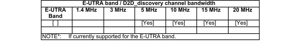 Channel bandwidths 10 MHz allocation for both UL and DL for FDD