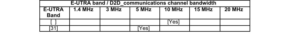 scenarios 10 MHz channel bandwidth for D2D_communications, and