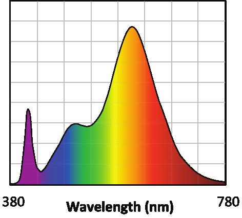 Rg: TM-3 metric measuring color gamut (whether colors are more saturated than under natural light). Rg is 1 for natural light.