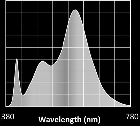 Rw: Soraa-developed metric to measure white fidelity. Rw measures the magnitude of excitation of whitening agents within whites.
