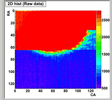 4. Test of response of the detector to red light diode (650 nm): Fig11 visualize the image of red light laser diode illumination of whole detector.