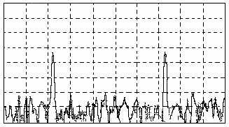 940 C. Z. Shi, C. C. Chan, M. Zhang, J. Ju, W. Jin, Y. B. Liao, Y. Zhang, Y. Zhou RANGE: 30 dbv 10 db/div -10 dbv -90 CENTER: 9.500 Hz BW: 9.5485 Hz SPAN: 1000 Hz a b Fig. 3. Experimental results of a 2-sensor array.