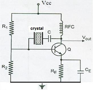 Working of crystal oscillator: Above fig shows the circuit of crystal oscillator using transistor.