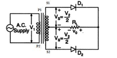 Explanation: The metal region of a Schottky diode is heavily occupied with the conduction band electrons and the N-type region is lightly doped.