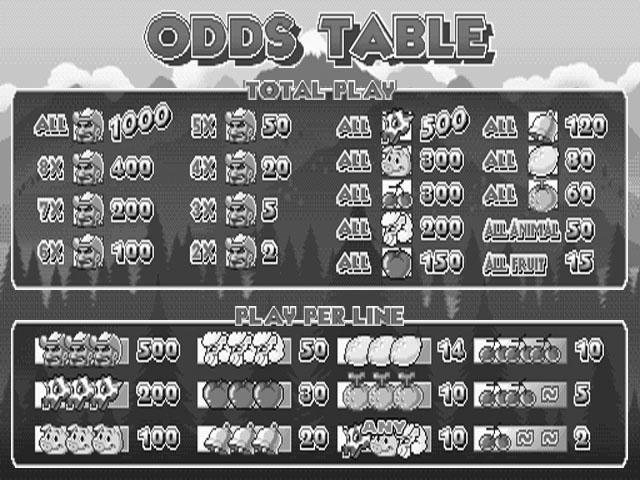 ODDS TABLE BONUS GAME When 3