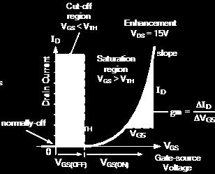 Transconductance g m = di