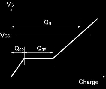 2-2 Gate Charge Waveform Fig.
