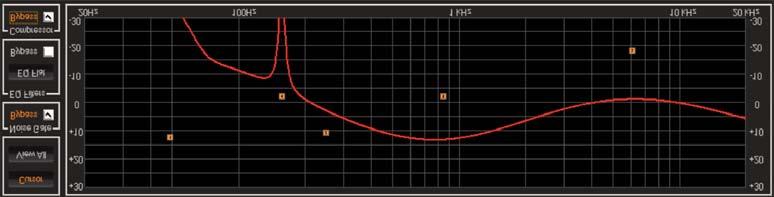 By turning ON the Cursor feature, the Center Frequency and Gain can be adjusted by dragging the EQ cursor point with the mouse
