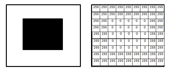 the image and the corresponding matrix element value
