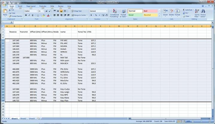 Copying From an Excel Spreadsheet 17.2 183 Step 2 Open the Programmer to which the data is to be pasted.
