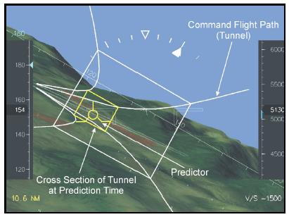 tunnel-in-the-sky: prediction tunnel generation: accounts for flight mechanics