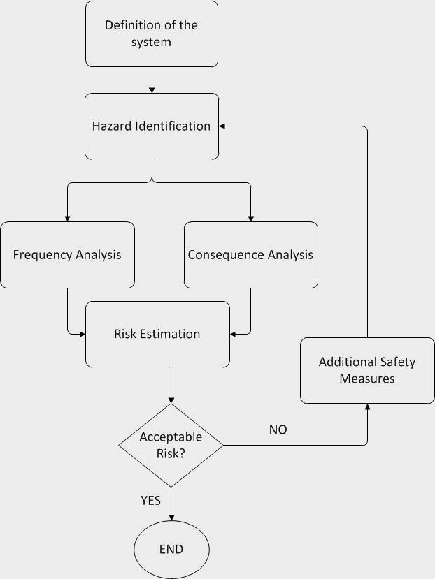 Example of a developed vulnerability model Vulnerability models allow estimating the probability of equipment damage under the impact of a natural phenomenon STANDARD QUANTITATIVE RISK ANALYSIS