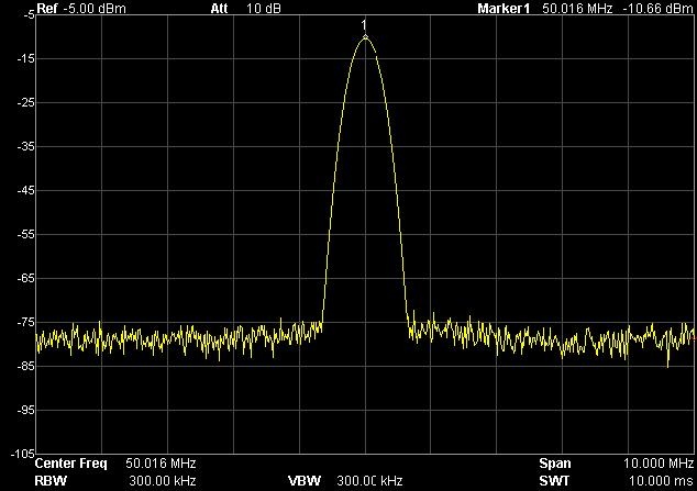 Chapter 2 Front Panel Operation Peak Center Freq Figure 2-3 After Peak->CF CF -> Step Set the current center frequency as the CF step.