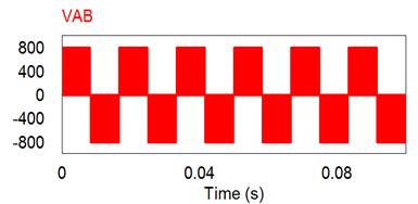 (a) (b) (c) Figure 4. 19 Output waveform.