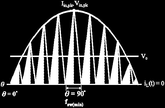 dc θ= 9 4 6 8 55 khz f sw(min) (khz) θ=9 f sw(min) L f sw(min) P in V V in,rms